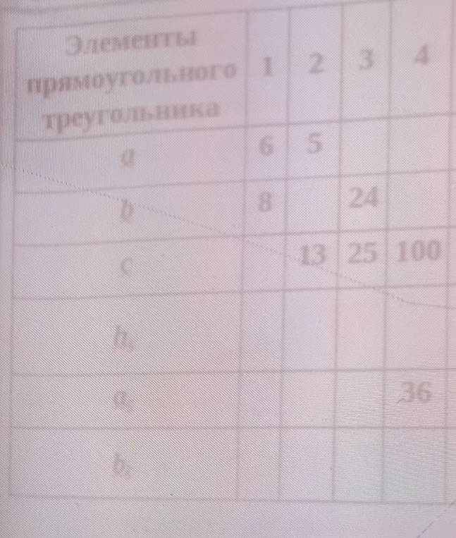 Заполните таблицу элементов прямоугольного треугольника.