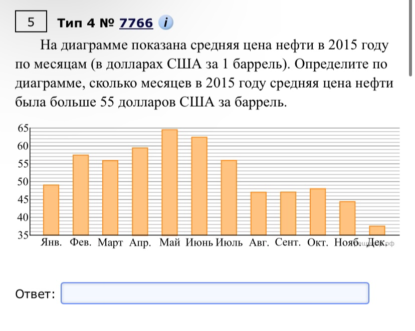 На диаграмме показана средняя цена нефти в 2015 году по месяцам. Определите по диаграмме, сколько месяцев в 2015 году средняя цена нефти была больше 55 долларов США за баррель.