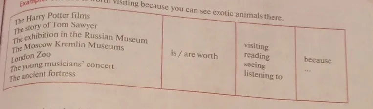 составь 5 предложений по таблице с конструкцией is/are worth