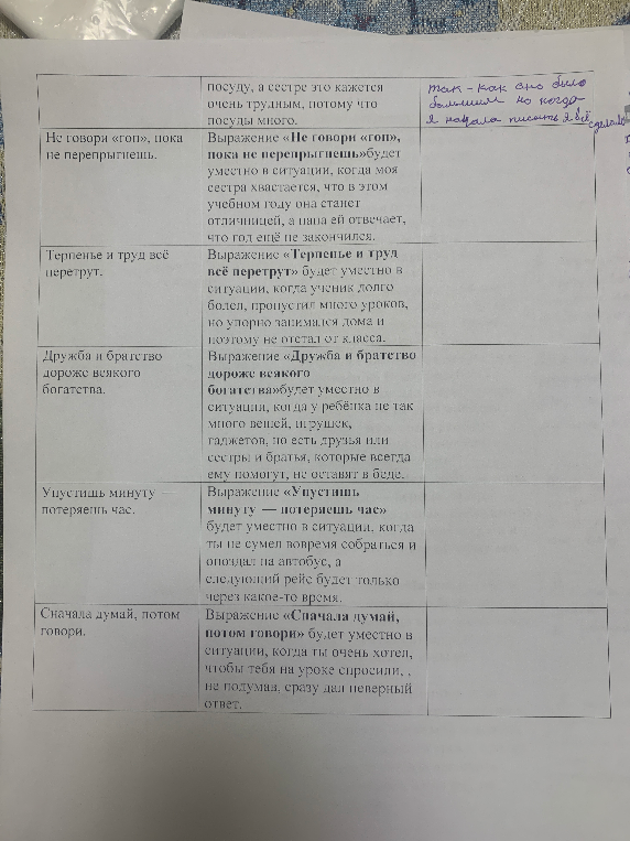 Объясните значение пословиц и приведите примеры ситуаций, в которых они употребляются.