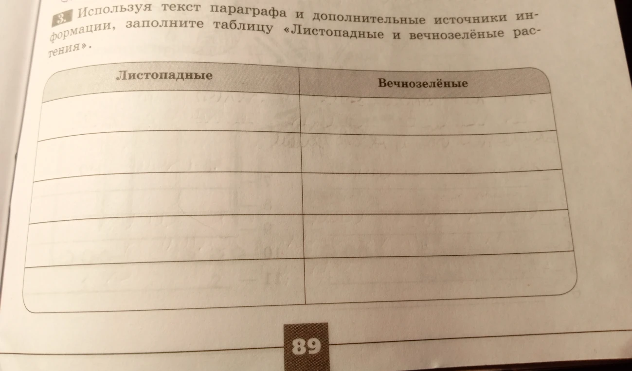 Используя текст параграфа и дополнительные источники информации, заполните таблицу «Листопадные и вечнозелёные растения».