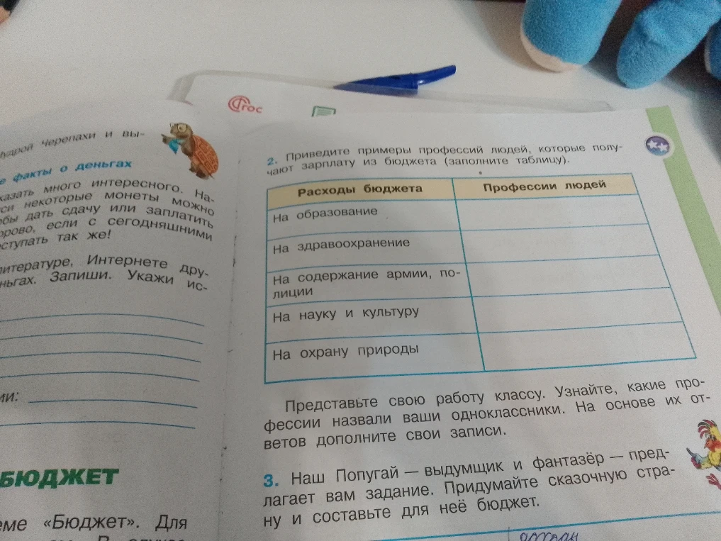 Приведите примеры профессий людей, которые получают зарплату из бюджета (заполните таблицу).