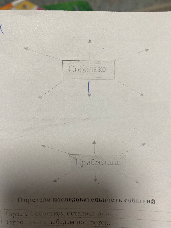 Определи последовательность событий. Тарас с Собольком остались одни. Тарас плыл с лебедем по протоке.