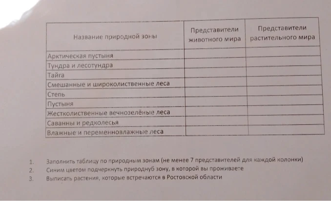 1. Заполнить таблицу по природным зонам (не менее 7 представителей для каждой колонки) 2. Синим цветом подчеркнуть природную зону, в которой вы проживаете 3. Выписать растения, которые встречаются в Ростовской области