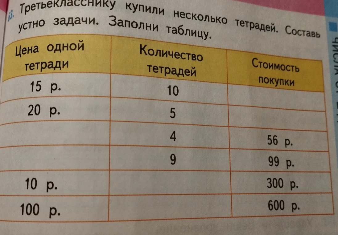 Третьекласснику купили несколько тетрадей. Составь устно задачи. Заполни таблицу.
