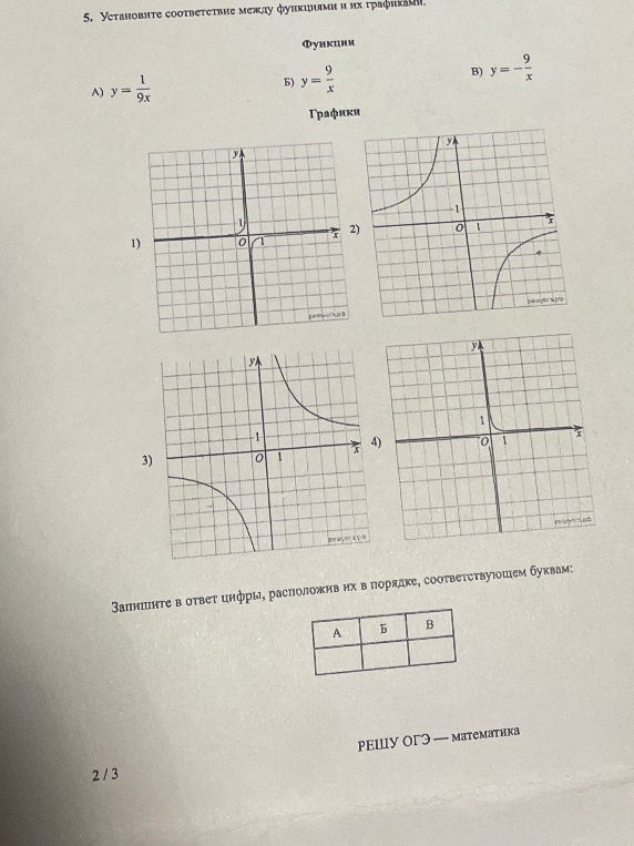 Установите соответствие между функциями и их графиками: А) y = 1/(9x), Б) y = 9/x, В) y = -9/x.