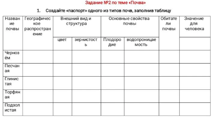 Создайте «паспорт» одного из типов почв, заполнив таблицу