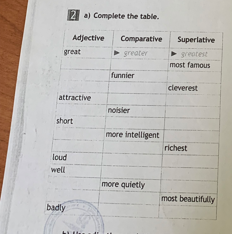 Complete the table: Adjective, Comparative, Superlative.