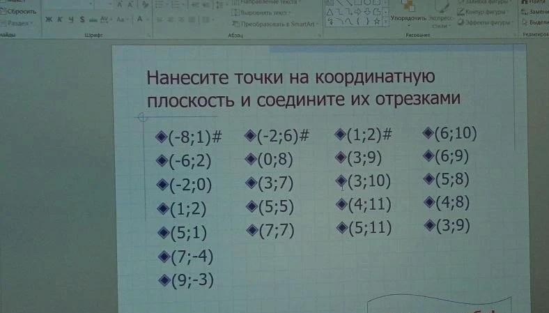 Нанесите точки на координатную плоскость и соедините их отрезками