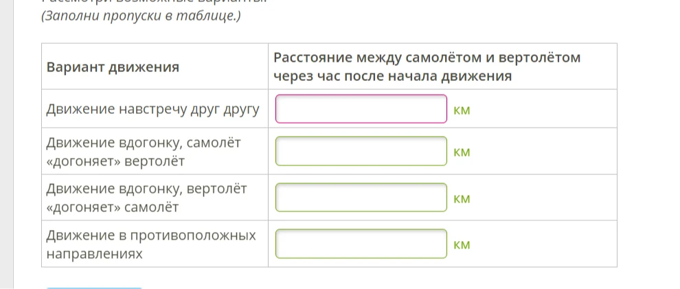 Рассмотри возможные варианты. (Заполни пропуски в таблице.)