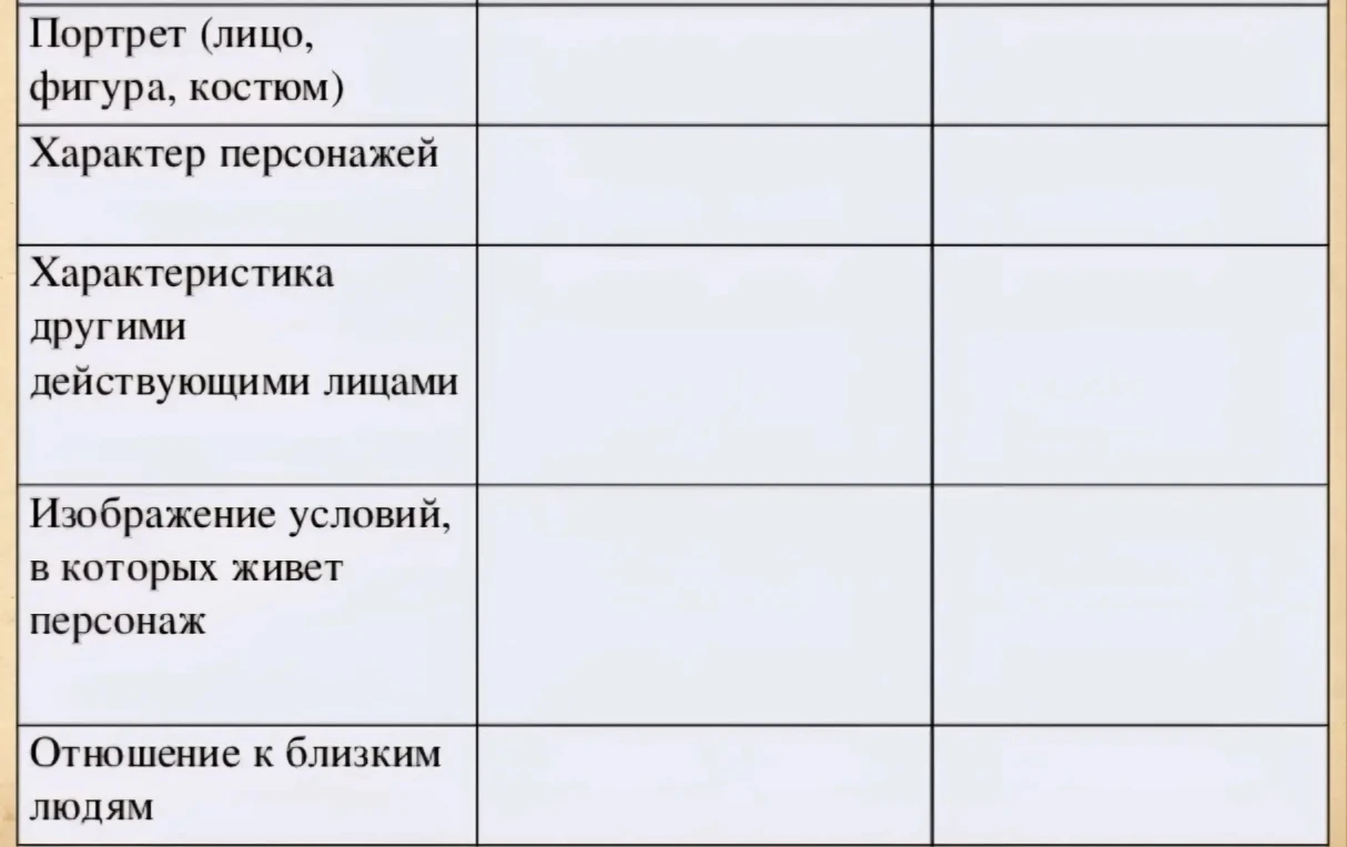 Заполнить таблицу по повести в дурном обществе 2 колонки Вася и Соня Валек и маруся