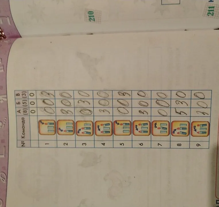 № Команда A(8) Б(5) В(3)