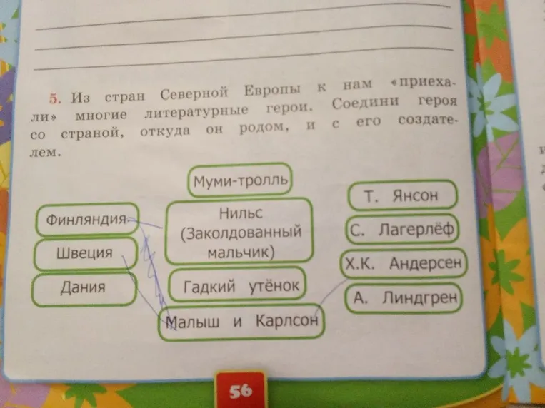 5. Из стран Северной Европы к нам «приехали» многие литературные герои. Соедини героя со страной, откуда он родом, и с его создателем.