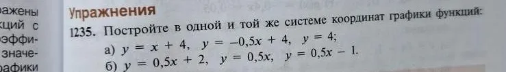 1235. Постройте в одной и той же системе координат графики функций: