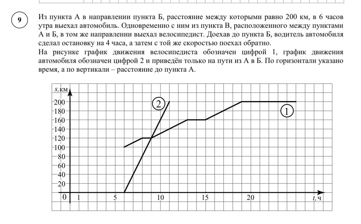 Из пункта А в направлении пункта Б, расстояние между которыми равно 200 км, в 6 часов утра выехал автомобиль. Одновременно с ним из пункта В, расположенного между пунктами А и Б, в том же направлении выехал велосипедист.