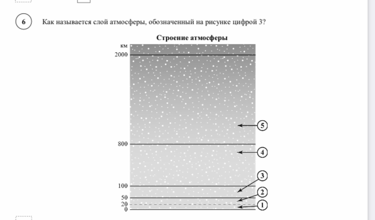 Как называется слой атмосферы, обозначенный на рисунке цифрой 3?