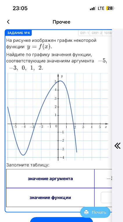 На рисунке изображен график некоторой функции y = f(x). Найдите по графику значения функции, соответствующие значениям аргумента -5, -3, 0, 1, 2.