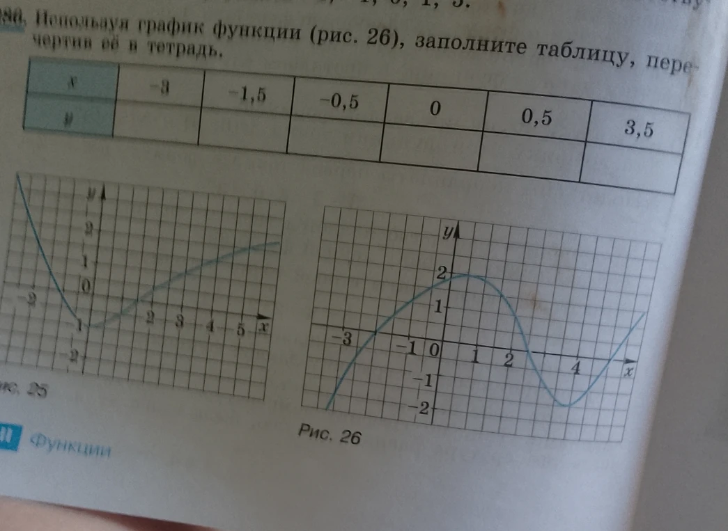 Используя график функции (рис. 26), заполните таблицу, перечертив её в тетрадь.