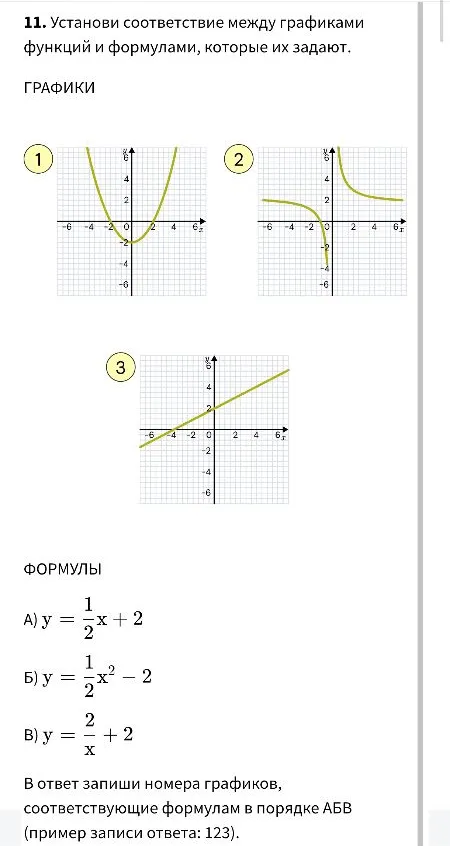 11. Установи соответствие между графиками функций и формулами, которые их задают.