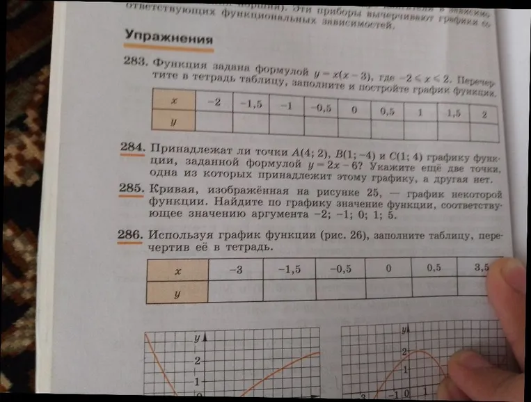Функция задана формулой y = x(x - 3), где -2 <= x <= 2. Перечертите в тетрадь таблицу, заполните и постройте график функции.