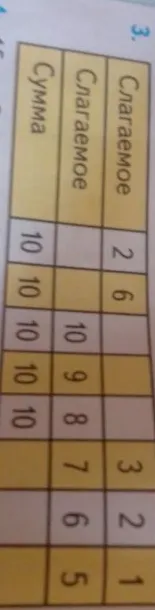 3. Слагаемое, Слагаемое, Сумма