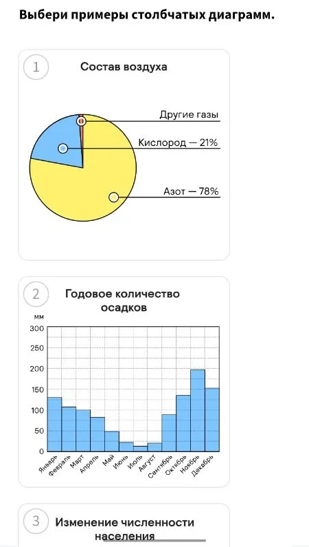 Выбери примеры столбчатых диаграмм.