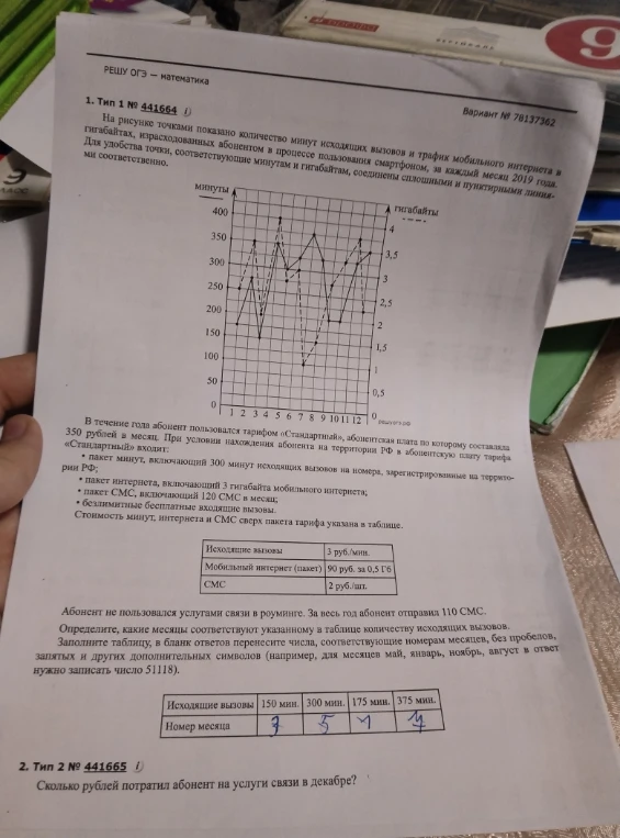 Сколько рублей потратил абонент на услуги связи в декабре?