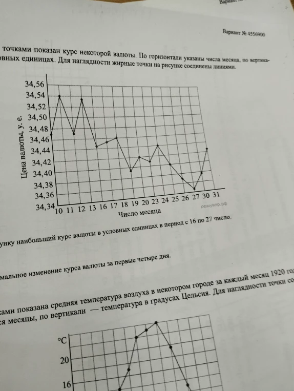 Наибольший курс валюты в условных единицах в период с 16 по 27 число.