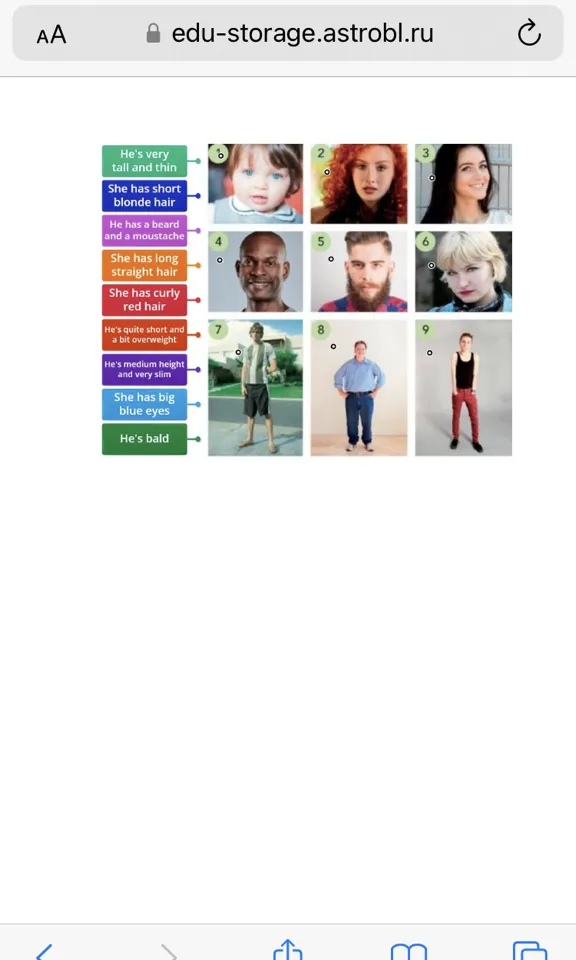 Match the descriptions to the people in the pictures.