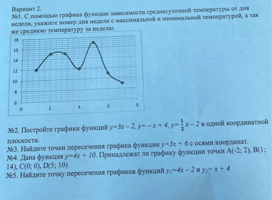 №1. С помощью графика функции зависимости среднесуточной температуры от дня недели, укажите номер дня недели с максимальной и минимальной температурой, а так же среднюю температуру за неделю.