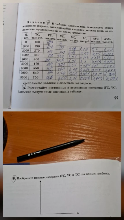 Задание 2. В таблице представлена зависимость общих издержек фирмы, занимающейся изданием детских книг, от количества произведенной за месяц продукции.