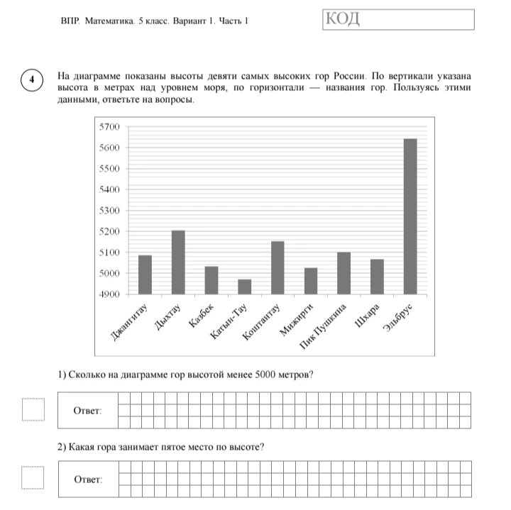 1) Сколько на диаграмме гор высотой менее 5000 метров?