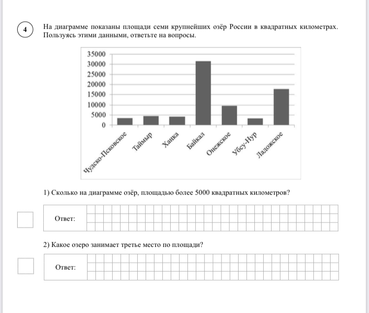 На диаграмме показаны площади семи крупнейших озёр России в квадратных километрах. Пользуясь этими данными, ответьте на вопросы.