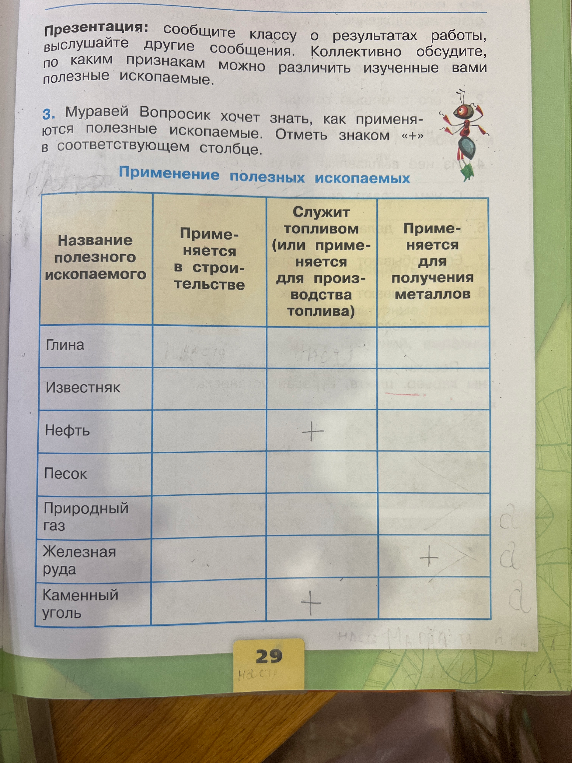 Муравей Вопросик хочет знать, как применяются полезные ископаемые. Отметь знаком «+» в соответствующем столбце.
