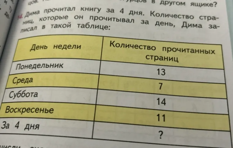 Дима прочитал книгу за 4 дня. Количество страниц, которые он прочитывал за день, Дима записал в такой таблице: