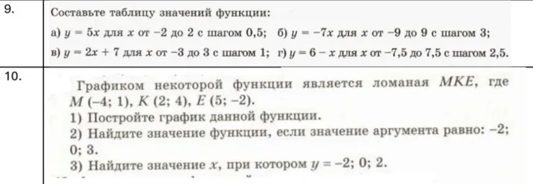 Составьте таблицу значений функции: а) у = 5х для х от -2 до 2 с шагом 0,5; б) у = -7х для х от -9 до 9 с шагом 3; в) у = 2х + 7 для х от -3 до 3 с шагом 1; г) у = 6 - х для х от -7,5 до 7,5 с шагом 2,5.