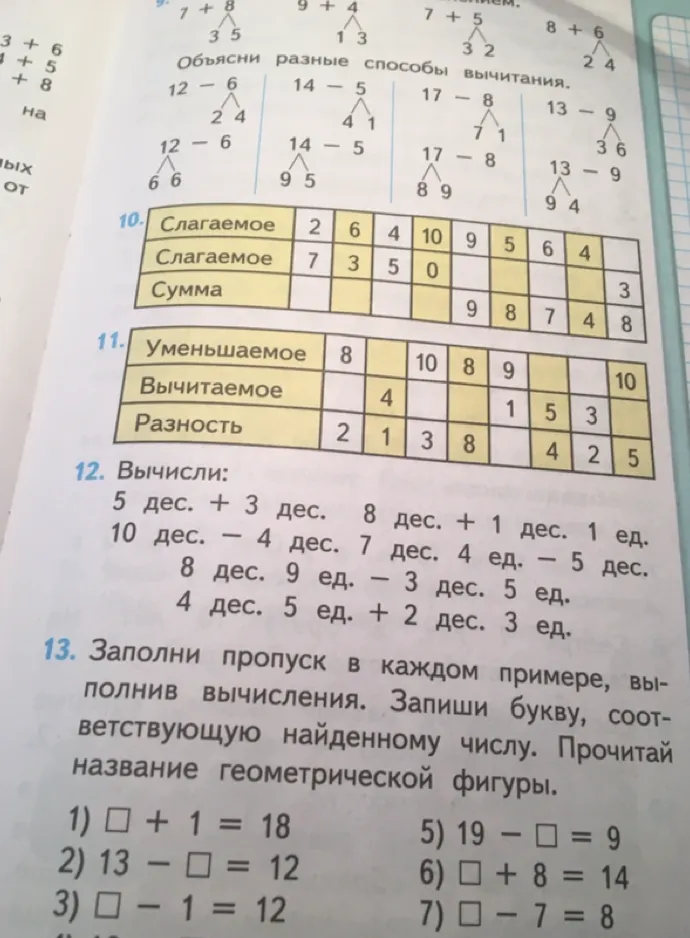 10. Слагаемое 2 6 4 10 9 5 6 4 Слагаемое 7 3 5 0 Сумма