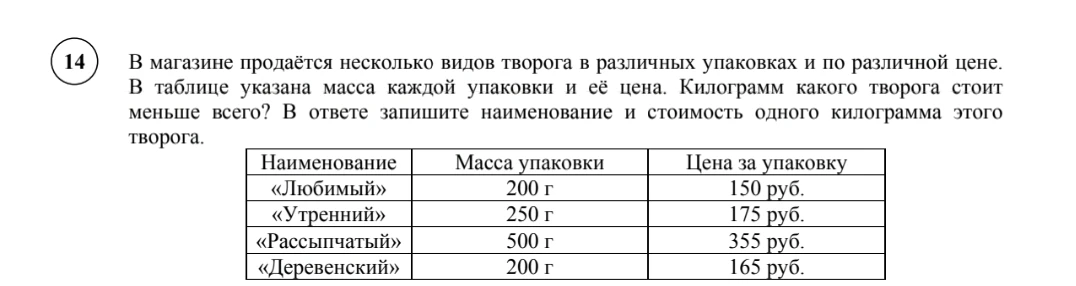В магазине продаётся несколько видов творога в различных упаковках и по различной цене. В таблице указана масса каждой упаковки и её цена. Килограмм какого творога стоит меньше всего? В ответе запишите наименование и стоимость одного килограмма этого творога.