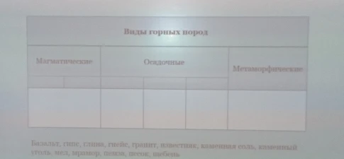 Виды горных пород: Базальт, гипс, глина, гнейс, гранит, известняк, каменная соль, каменный уголь, мел, мрамор, пемза, песок, щебень