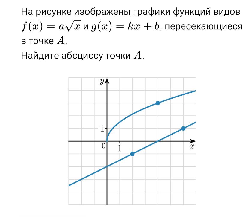 На рисунке изображены графики функций видов f(x) = a√x и g(x) = kx + b, пересекающиеся в точке A. Найдите абсциссу точки A.