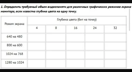 1. Определить требуемый объем видеопамяти для различных графических режимов экрана монитора, если известна глубина цвета на одну точку.