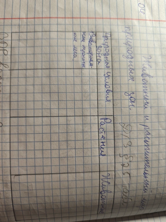 Животный и растительный мир природных зон. Д/з §25, табл.