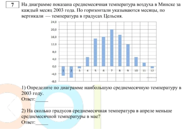 1) Определите по диаграмме наибольшую среднемесячную температуру в 2003 году.