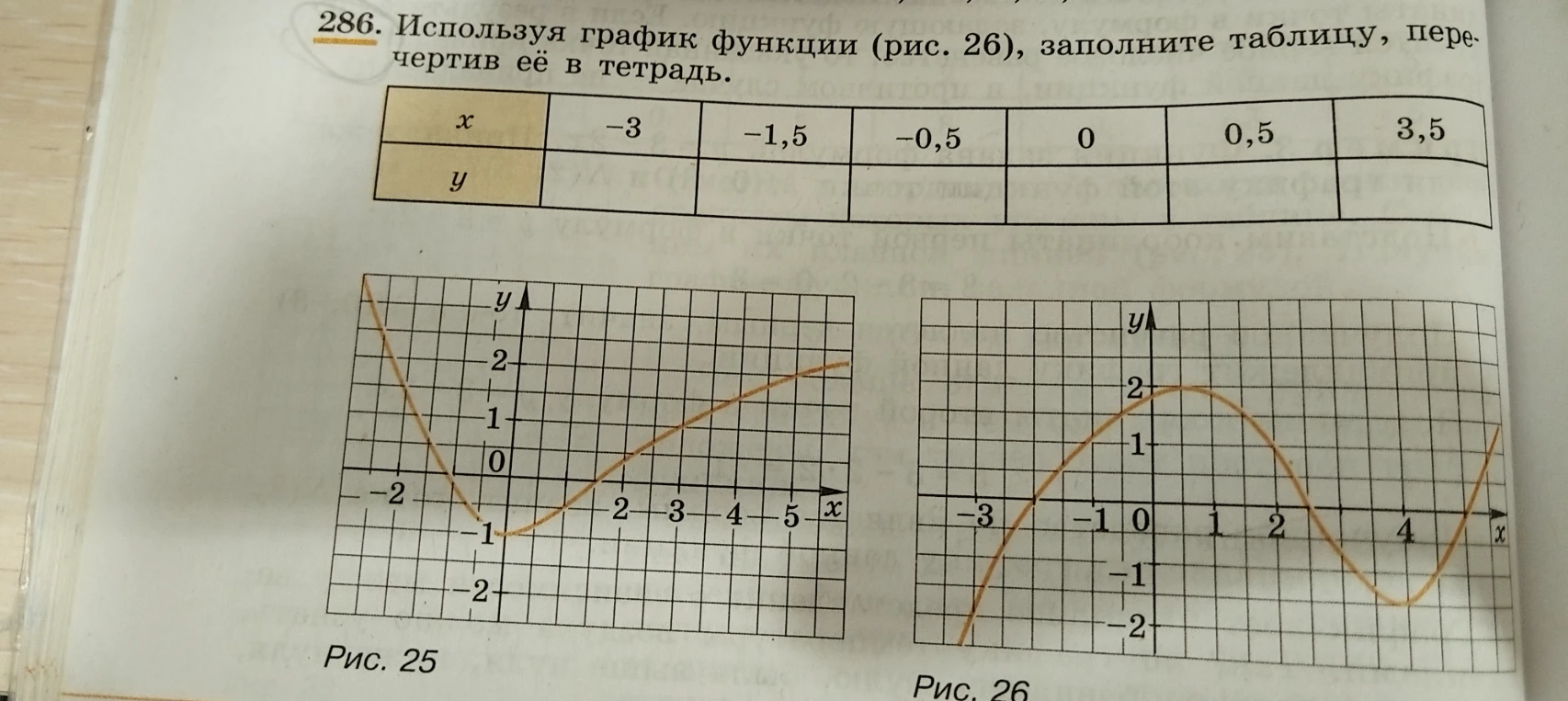 286. Используя график функции (рис. 26), заполните таблицу, перечертив её в тетрадь.