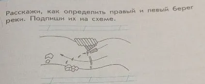 Расскажи, как определить правый и левый берег реки. Подпиши их на схеме.