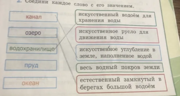 Соедини каждое слово с его значением.