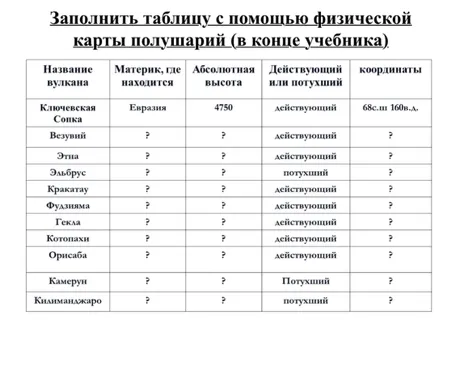 Заполнить таблицу с помощью физической карты полушарий (в конце учебника).
