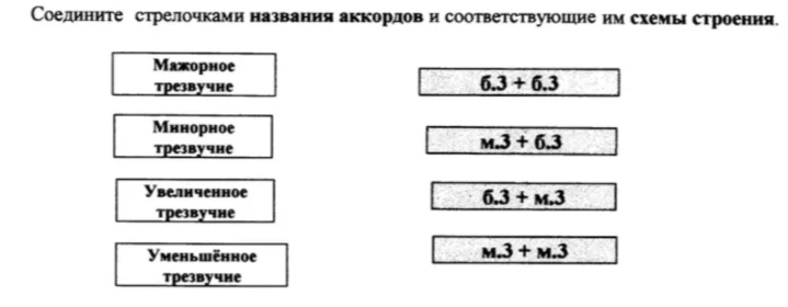 Соедините стрелками названия аккордов и соответствующие им схемы строения.