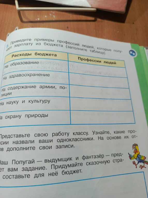 Приведите примеры профессий людей, которые получают зарплату из бюджета (заполните таблицу).