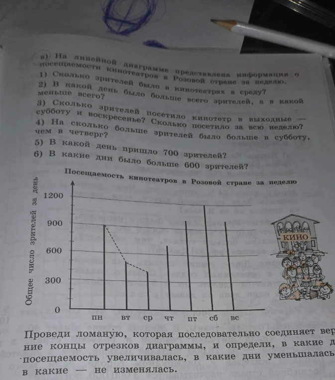 1) Сколько зрителей было в кинотеатрах в среду?